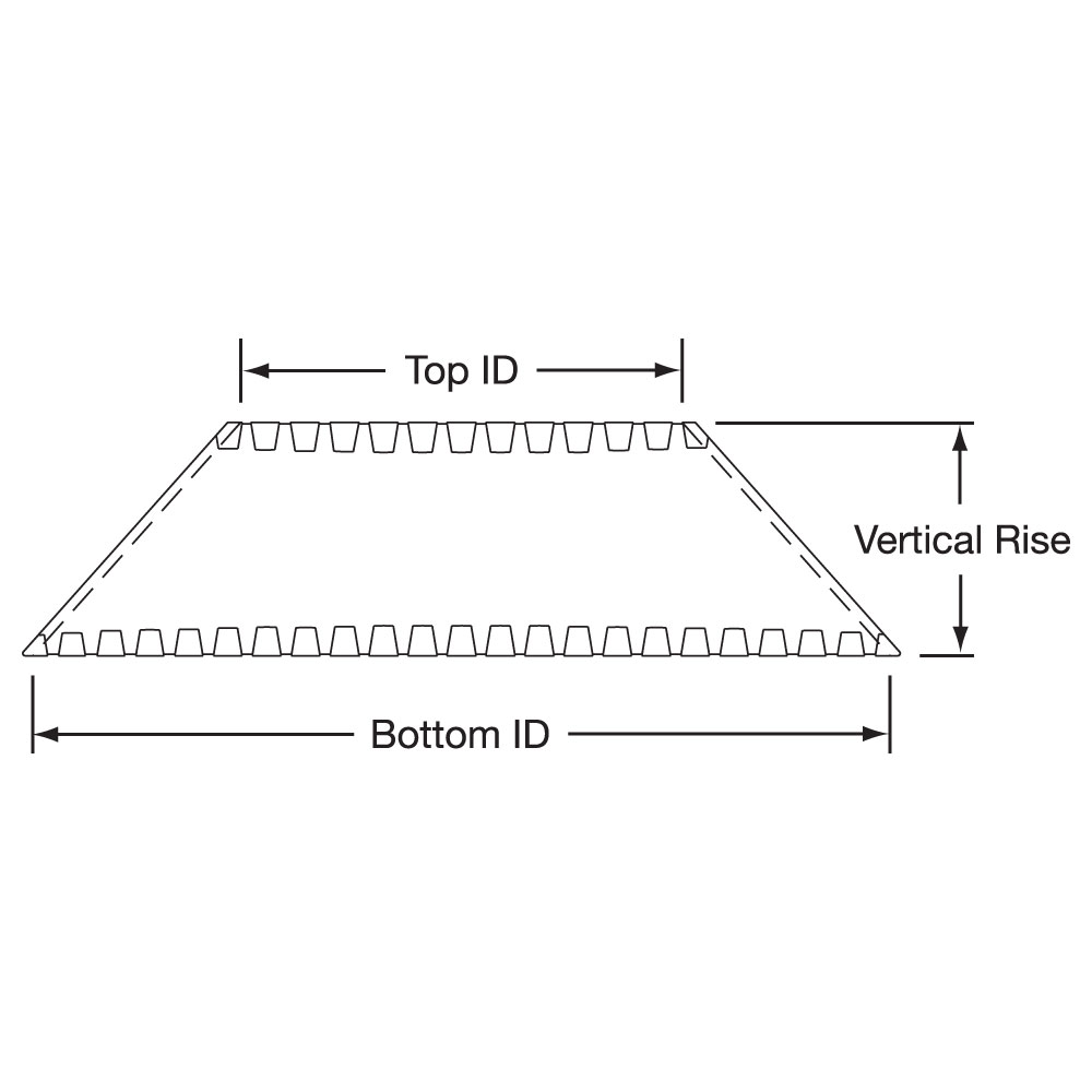 Cone Shapes