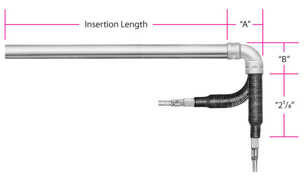 Type S2 Fig. 1