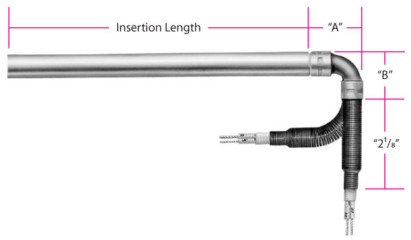 Type S2 Fig. 2