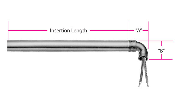 Type R1 Fig. 1