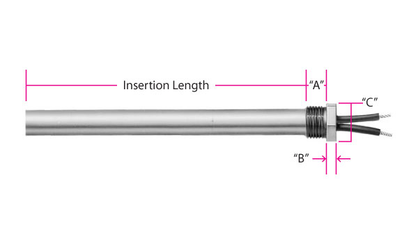 Type CM Fig. 1 - Fitting Flush with Lead End of Sheath