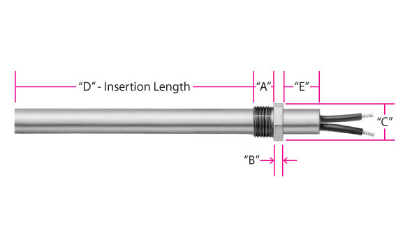 Type CM Fig. 2 - Fitting offset from Lead End of Sheath