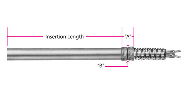 Type C1 Fig. 1