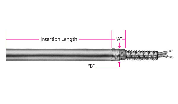 Type C1 Fig. 2