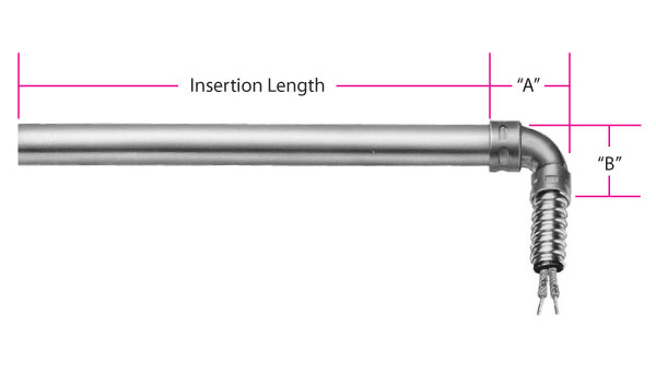 Type C2 Fig. 1