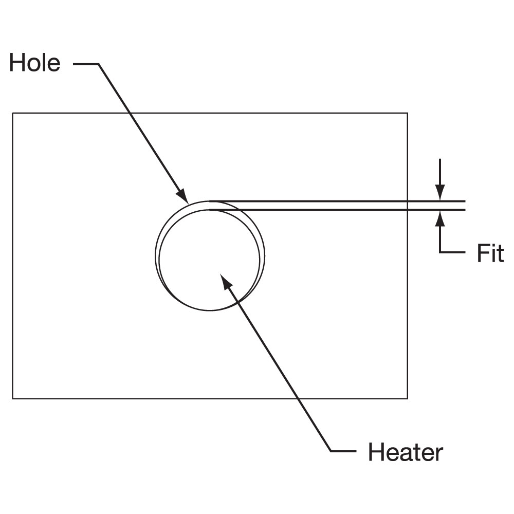 Fig. 2 - Determining Fit 