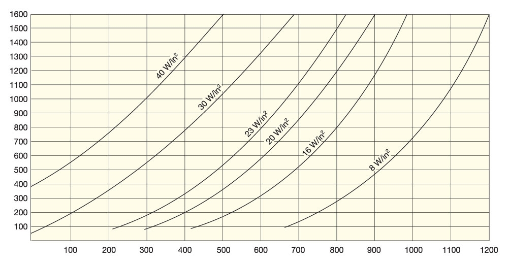 Air Velocity Graph (English)