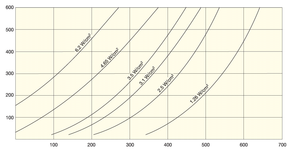 Air Velocity Graph (Metric