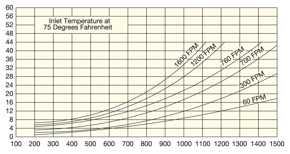 Watt Density equation (Metric)