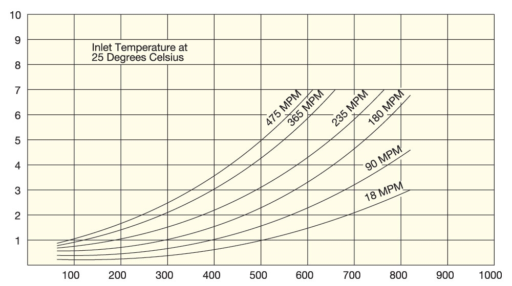 Watt Density equation (Metric)