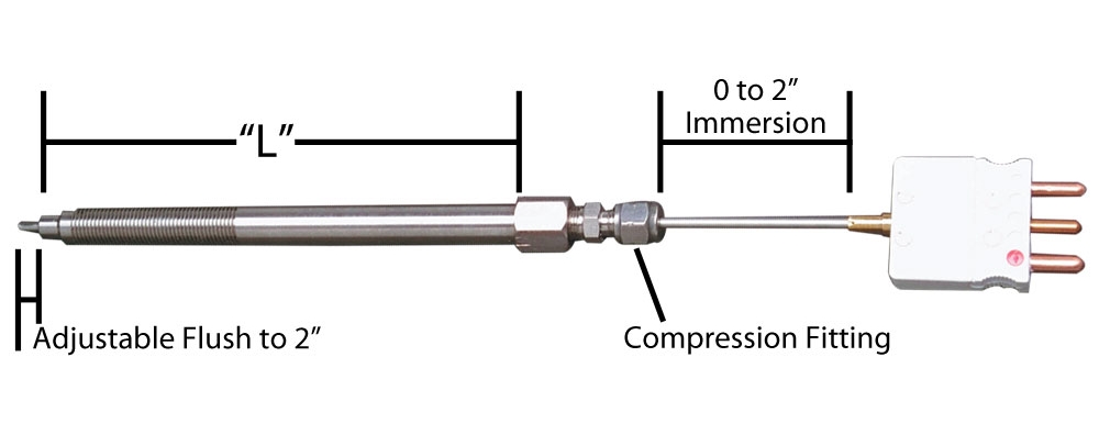 Style RT1 - Adjustable Tip