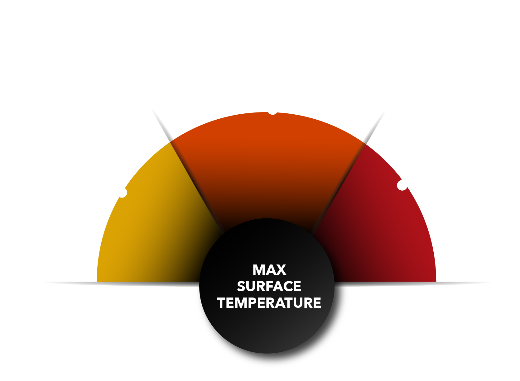 Temperature Gauge for Aluminum Brass and Bronze Castings