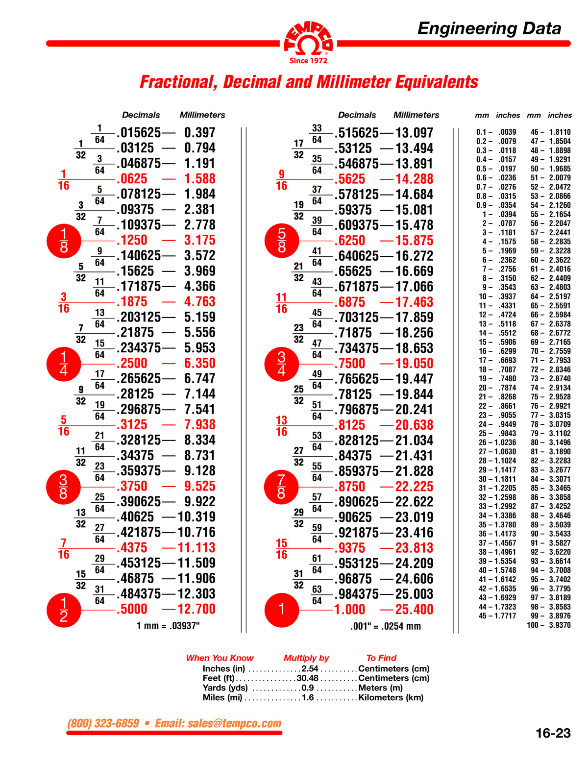 Fraction/Decimal/Millimeter Conversions - Tempco