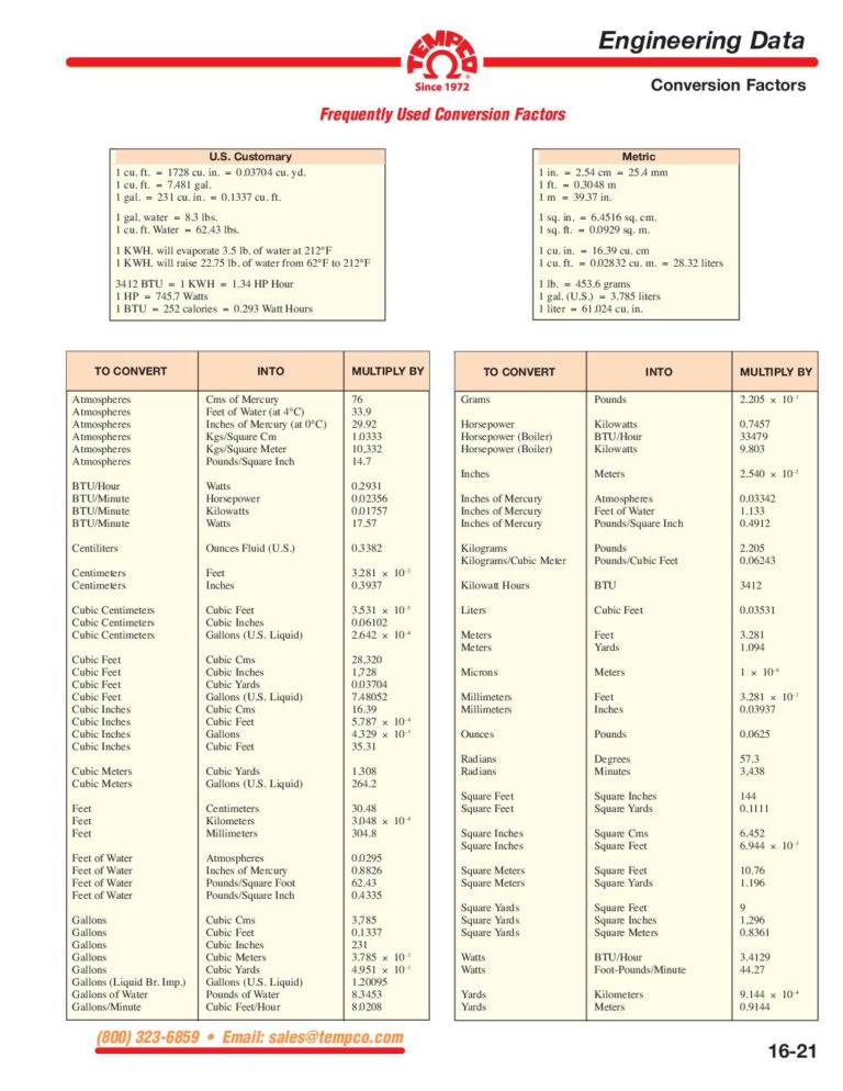 Conversion Factors